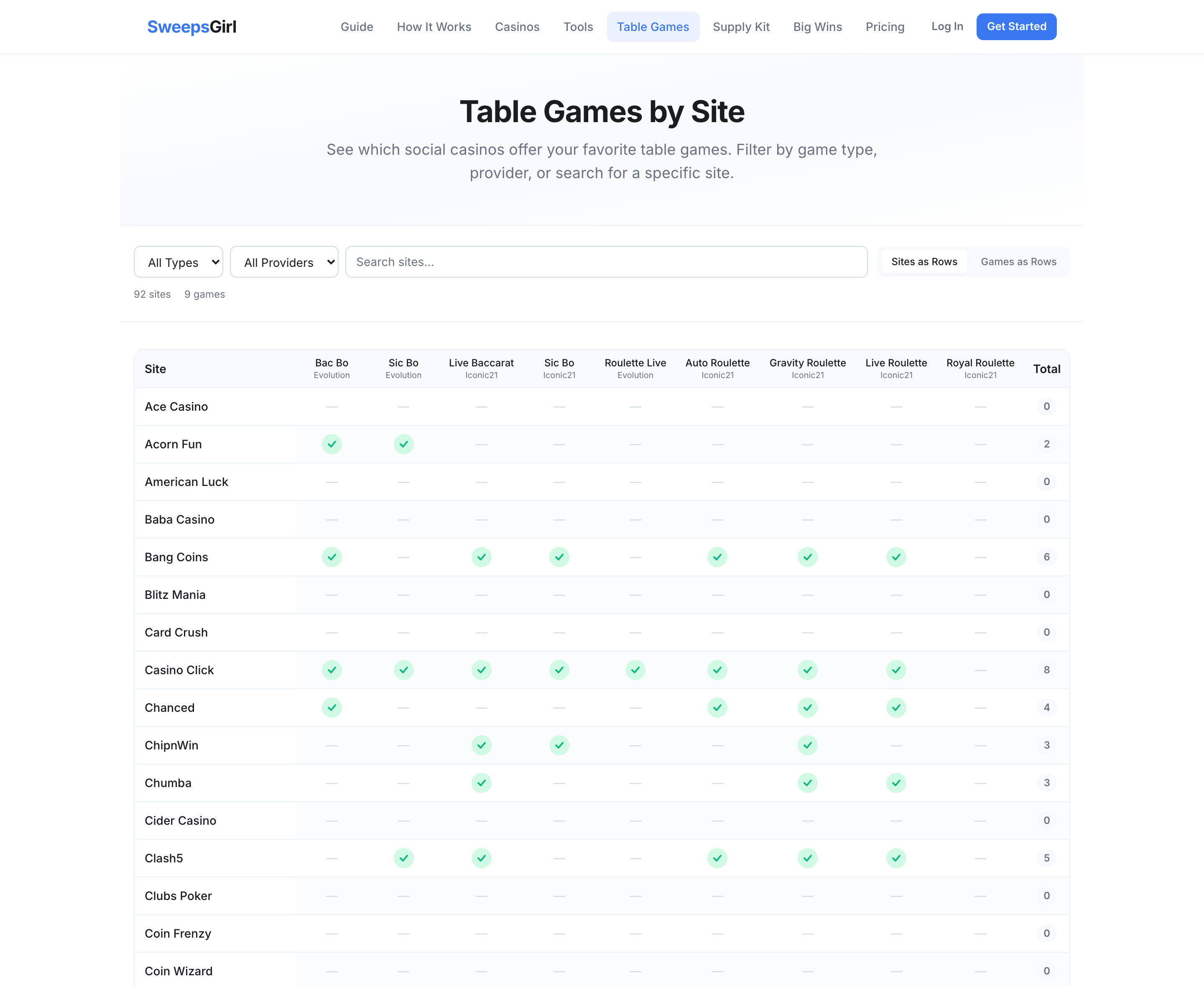 The Table Games matrix showing which social casinos carry each live table game